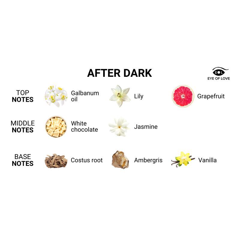 Eye of Love After Dark (Coco Vanilla) – 50 ml Pheromone Perfume for Women
