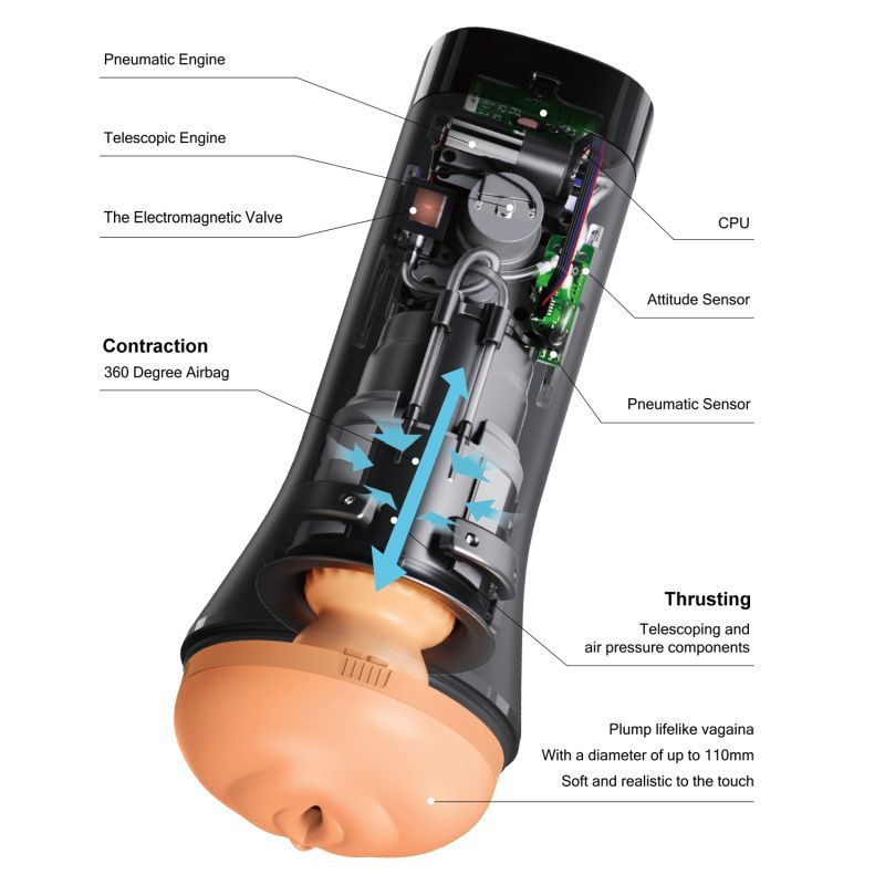 Inscup 3 (Black) – Automatic Masturbator With Thrusting and 360° Circular Contraction Functions