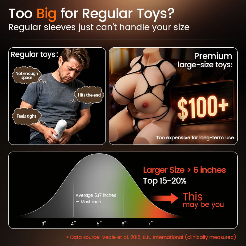 【Free shipping】Captain Titan - 6.5 Inch Massive Real Feel Ergonomic Grip Unbeatable Value Blowjob Stroker Masturbation Cup