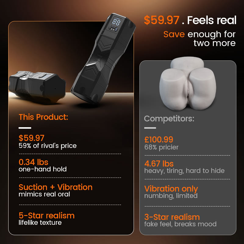 【Free shipping】Captain Titan - 6.5 Inch Massive Real Feel Ergonomic Grip Unbeatable Value Blowjob Stroker Masturbation Cup