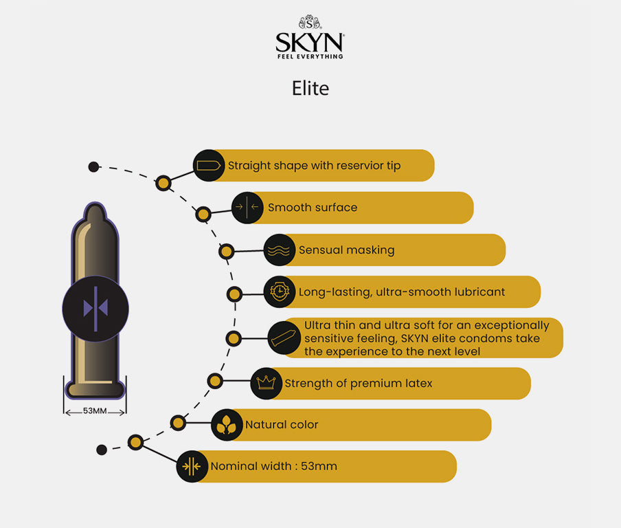 Skyn Elite 30pk Ultra Thin Condoms
