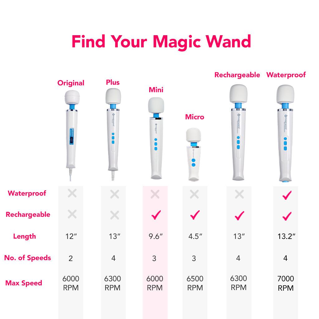 Magic Wand Rechargeable Mini Vibrators > Wands