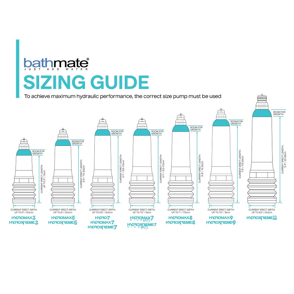 Bathmate Hydromax 5 Clear – Penis Pump for 3-5 Inch Length and 7.5-12.5 cm Diameter