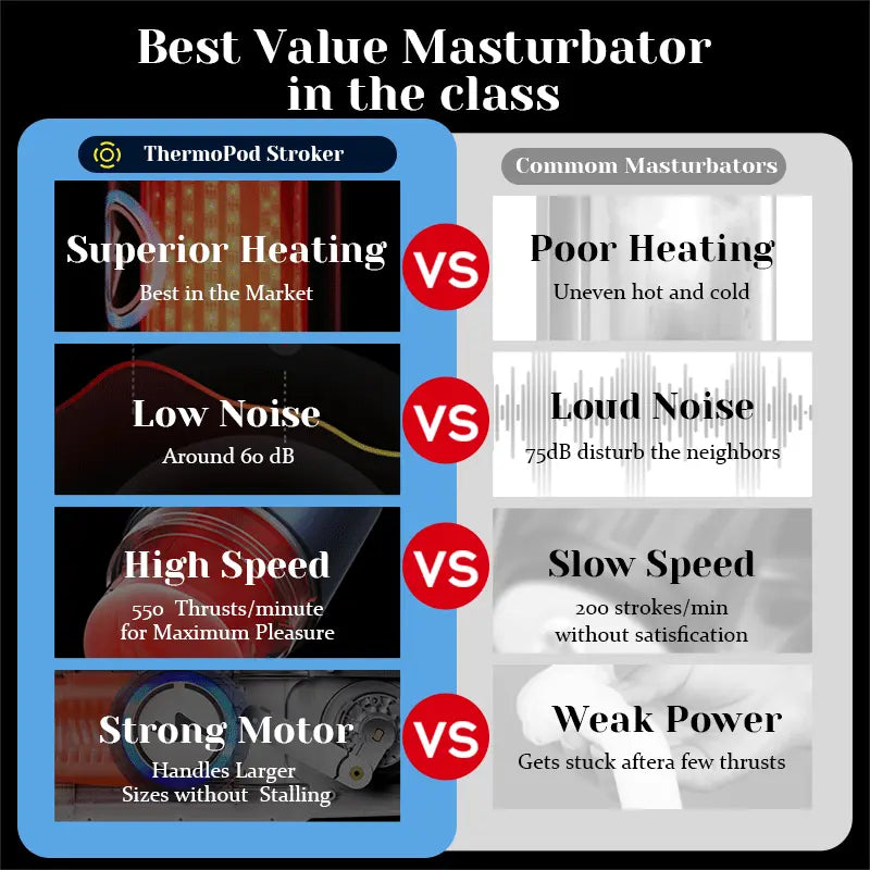Leten - ThermoPod Pro - Infrared Heated Thrusting Male Masturbator 550 Thrusts/min Automatic Realistic Warming Stroker Masturbation Cup