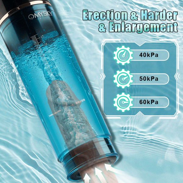 Acmejoy - Markham Hydrotherapy Water Vortex Penis Pump Penis Pumps