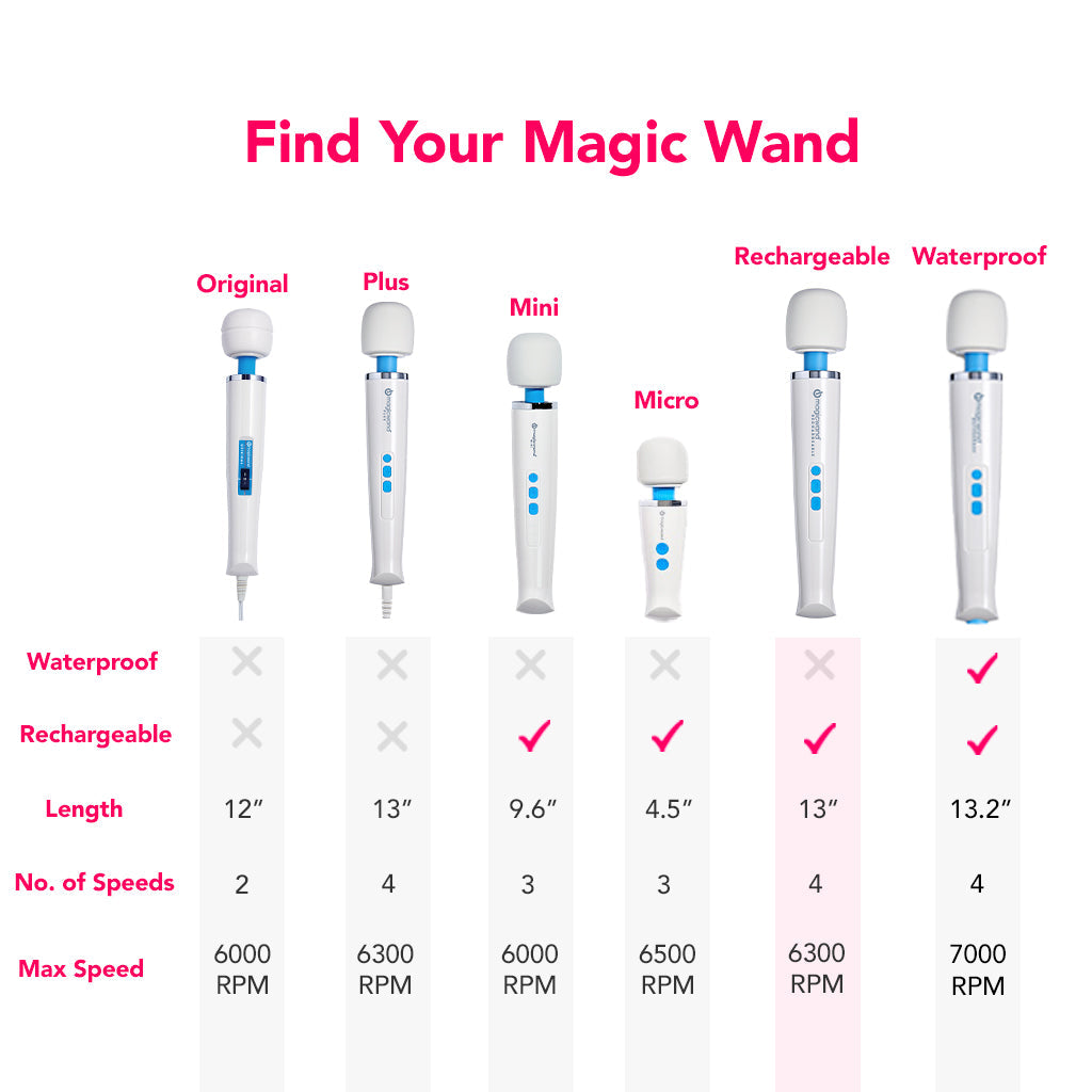 Magic Wand Rechargeable Vibrators > Wands