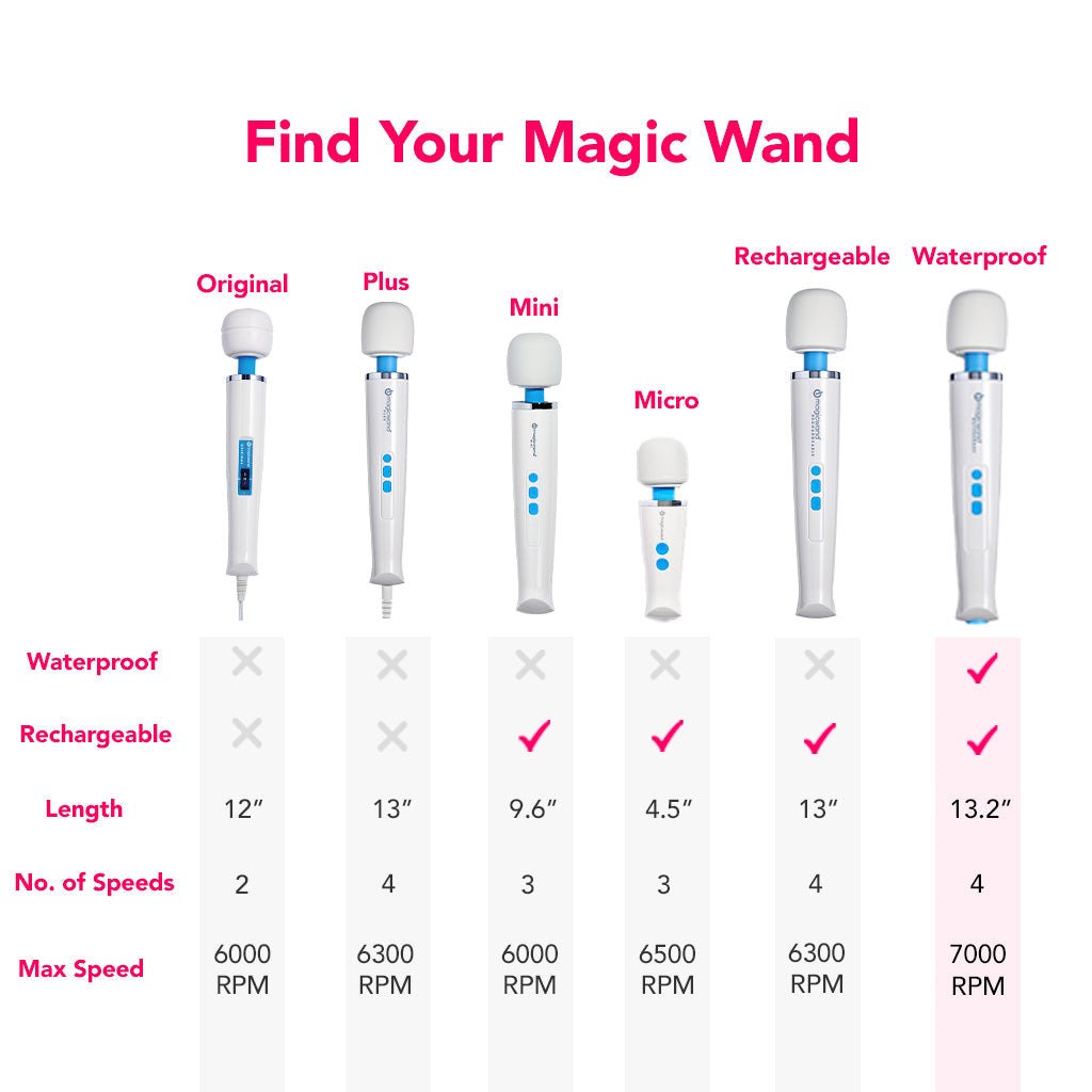 Magic Wand Waterproof Vibrators > Wands