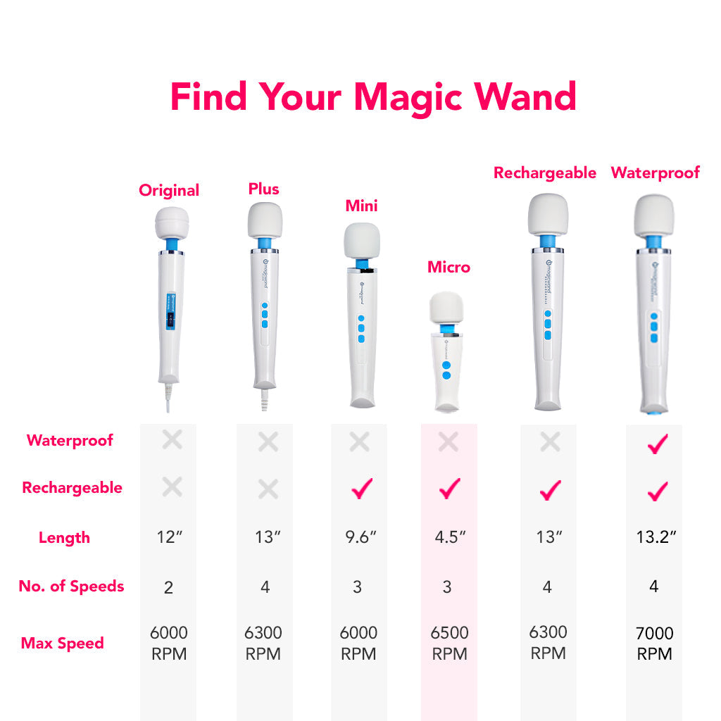 Magic Wand Micro Massager Vibrators > Wands