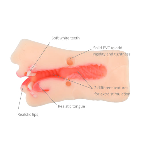 Loving Joy Real Feel Blow Job Stroker – 12cm Soft Teeth Stroker