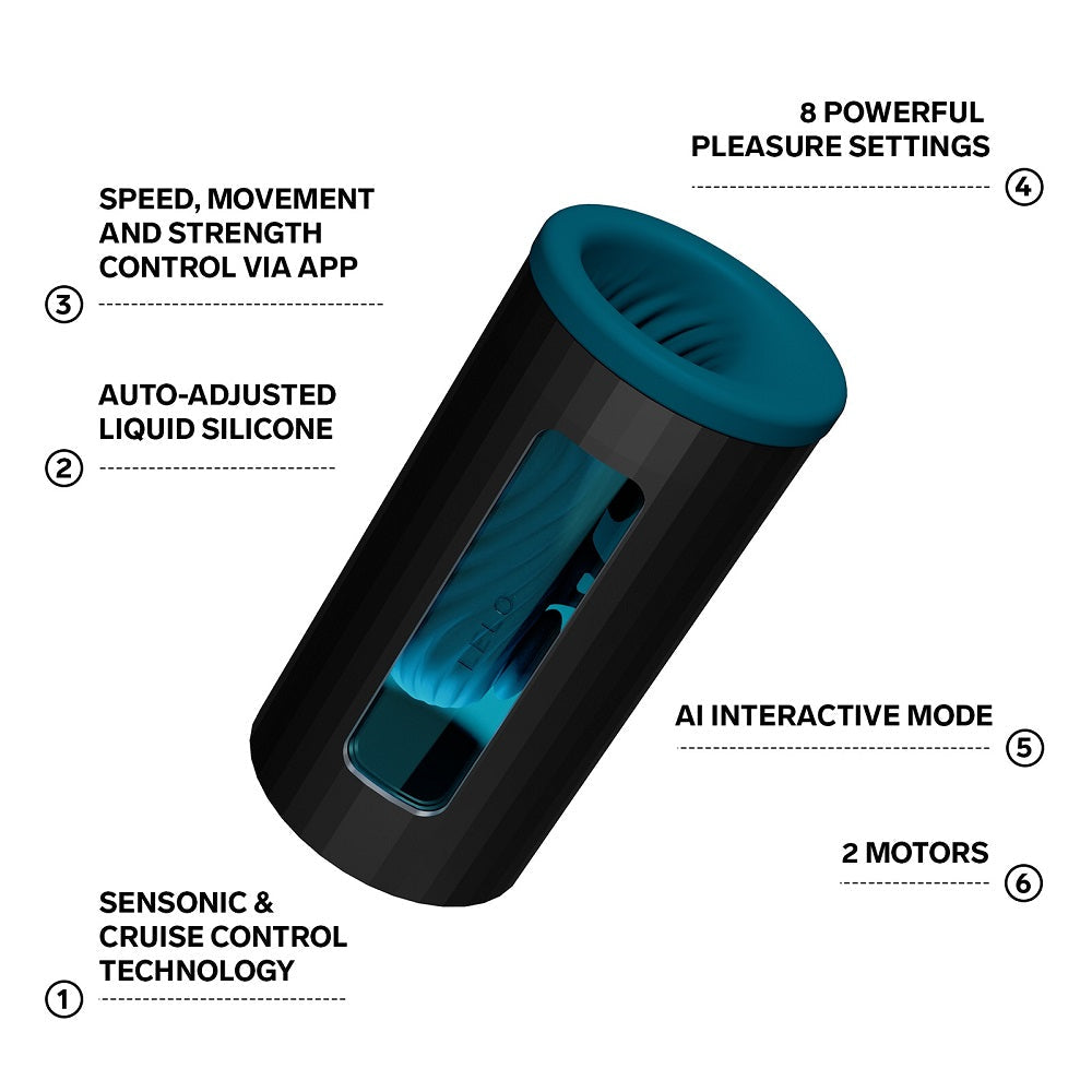 Lelo F1S V3 (Blue) – Interactive AI Male Masturbator