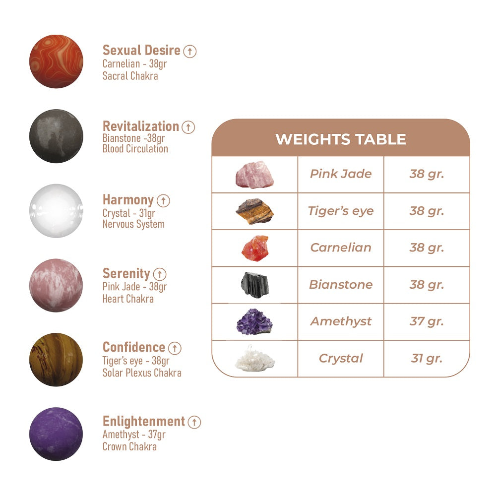 Adrien Lastic Harmony Stones Massage Therapy Set